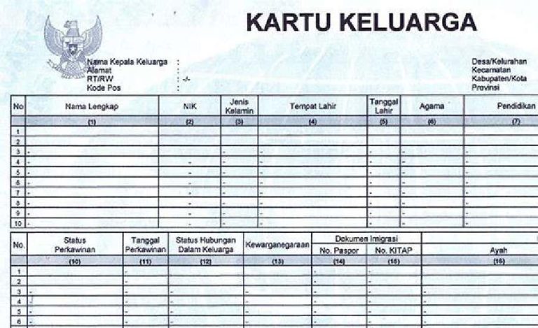 Informasi Tentang Kartu Keluarga Terlengkap